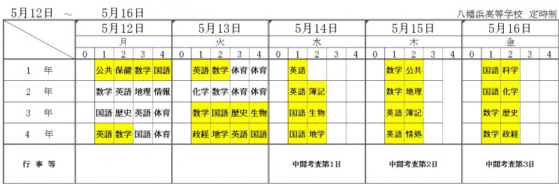 5月12日～