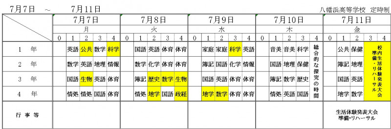 7月7日～