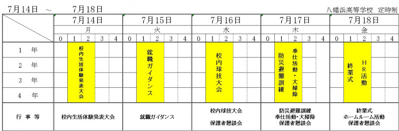 7月14日～改